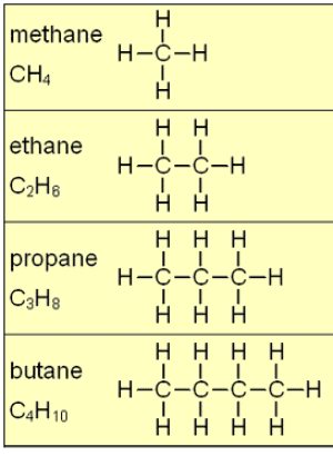 alkane molecules chemistry
